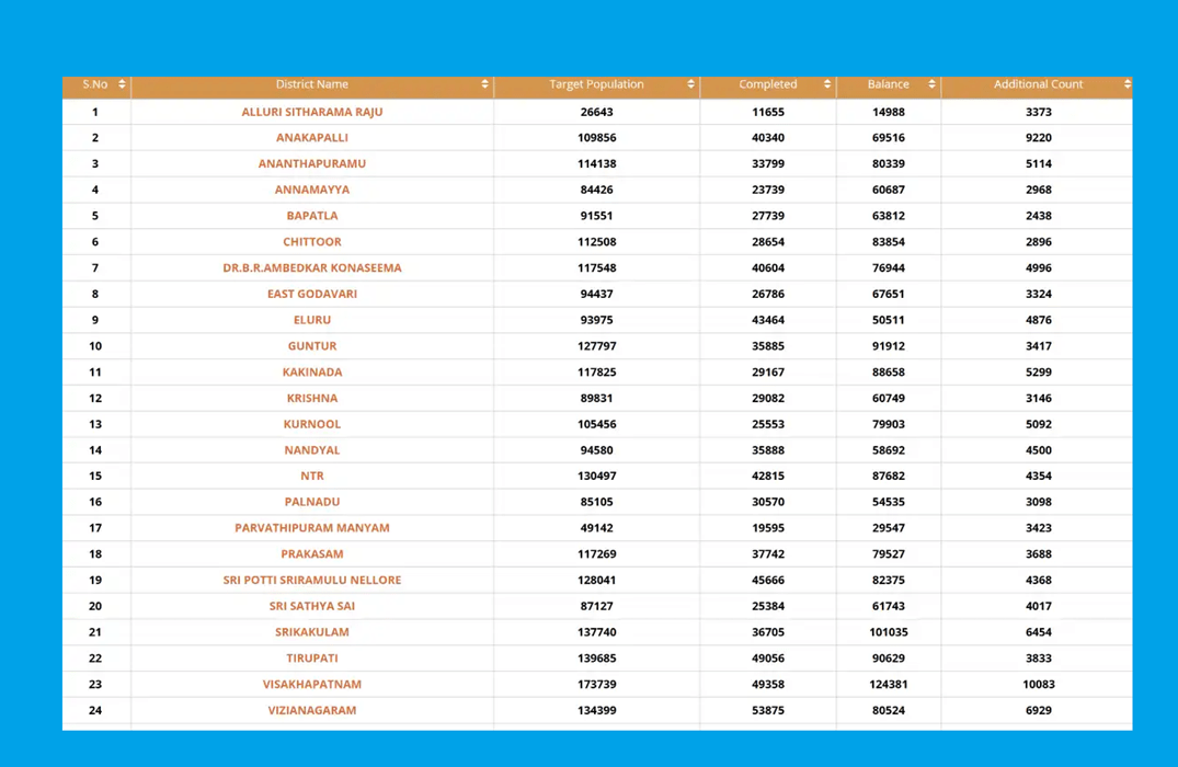Koushalam Survey Report Online