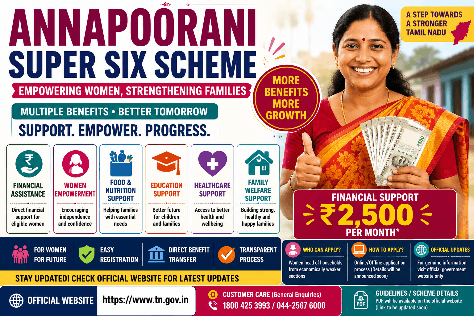 Annapoorani Super Six Scheme