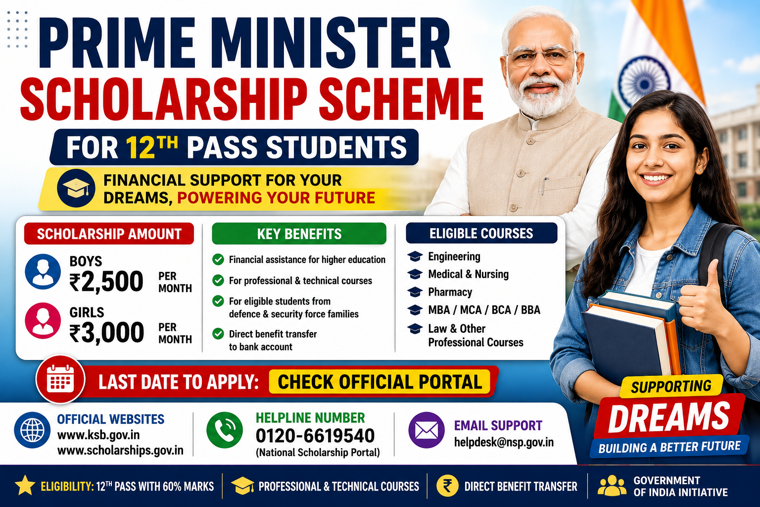 PM Scholarship Scheme 2026 for 12th Pass Students