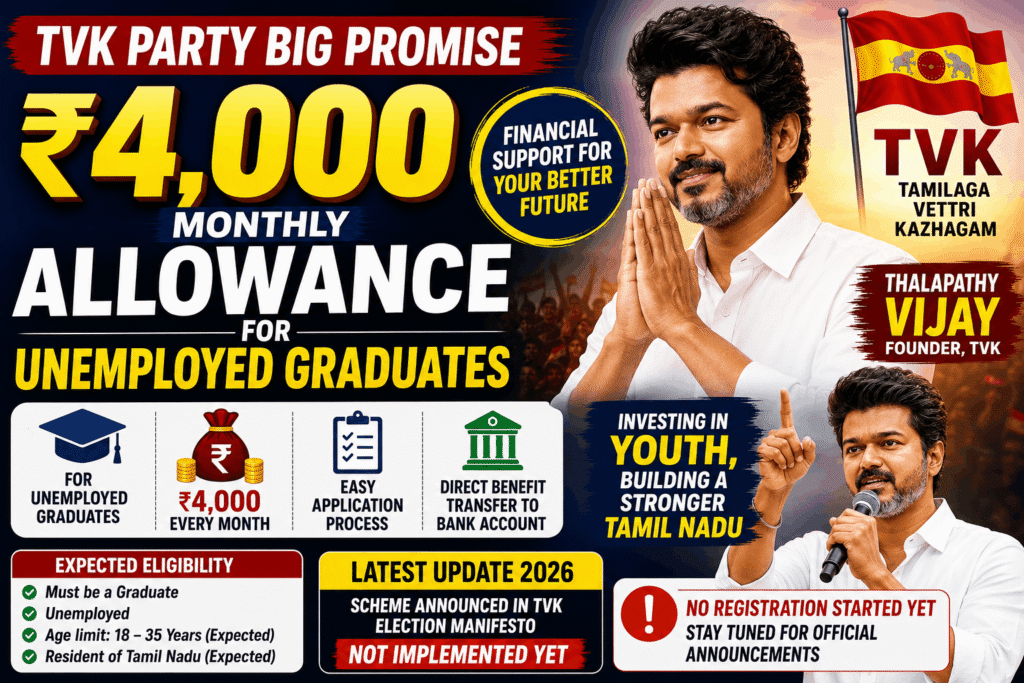 TVK 4000 Unemployment Allowance Scheme for Graduates